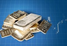 Silver Price Surges Past US$100, Hitting Triple-Digit Territory